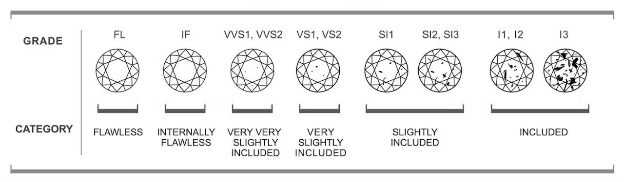 Diamond color scale from D - Z